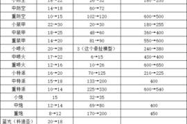蓝色警戒冰锋战暴，1. 核心信息，蓝色警戒系列