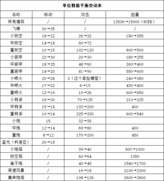 蓝色警戒极速通关，🚀 核心原则，快！快！快！